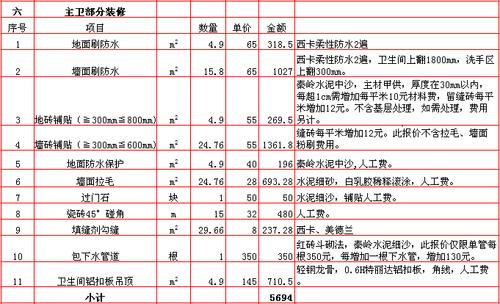 西安装修保养知识 西安装修报价大全