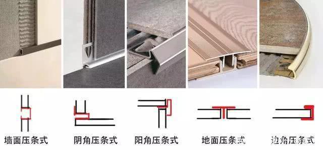 装修收口知识处理 装修收口细节视频