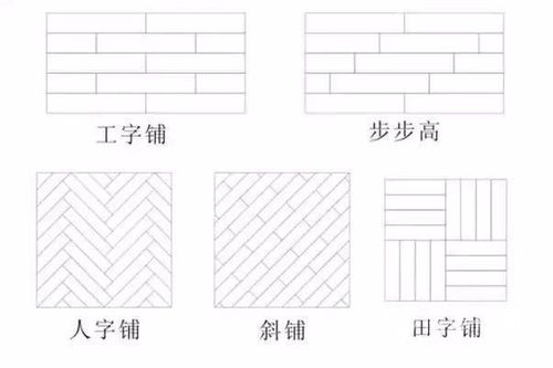 贴地板装修入门知识讲解 贴地板装修入门知识讲解图