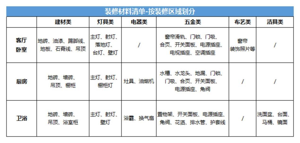 木工装修分几种材料类型 装修木工材料种类和费用比例