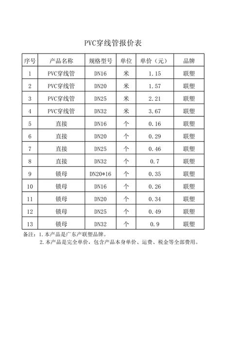 装修包管子材料价格多少 装修包管怎么包