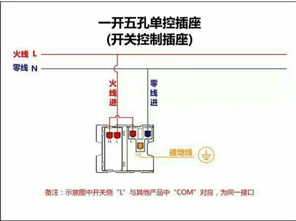 装修电线组装知识大全图解 装修电线怎么接才安全?