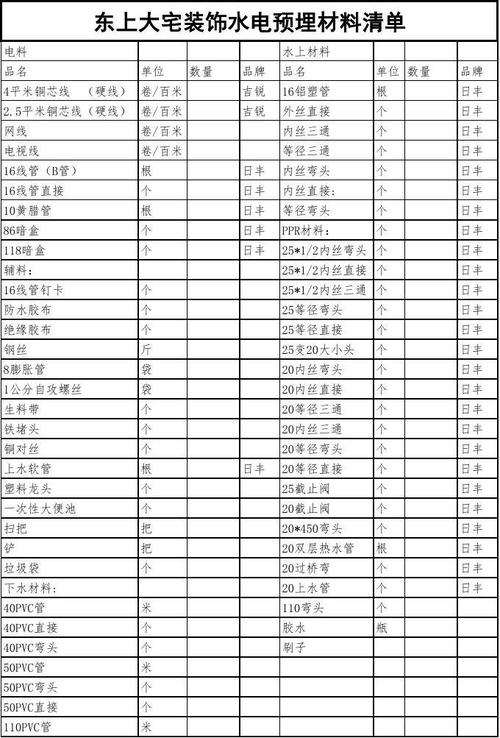 饭店装修材料知识清单图片 饭店装修材料大全图片