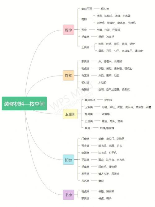 装修工程材料基础知识培训 装修工程材料基础知识培训内容