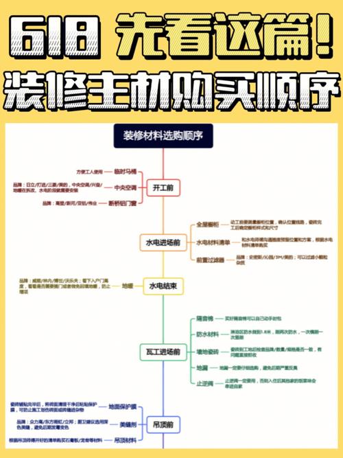 如何去装修公司选材料 在装修公司如何选材料