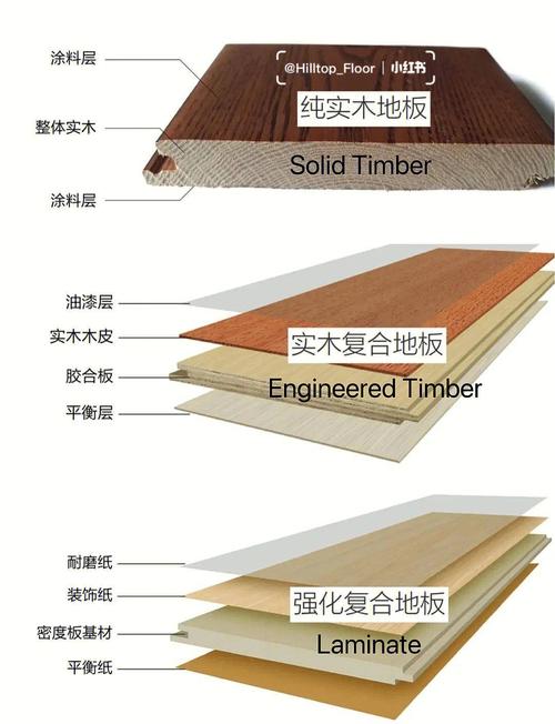 地板装修科普知识视频大全 地板装修科普知识视频大全下载