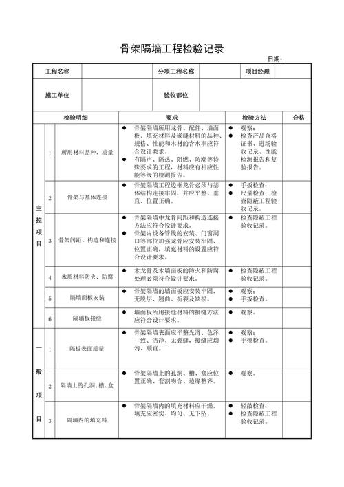 家庭装修隐蔽工程的知识 家庭装潢隐蔽工程验收标准