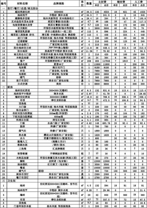 精装修全材料清单app 精装修的材料