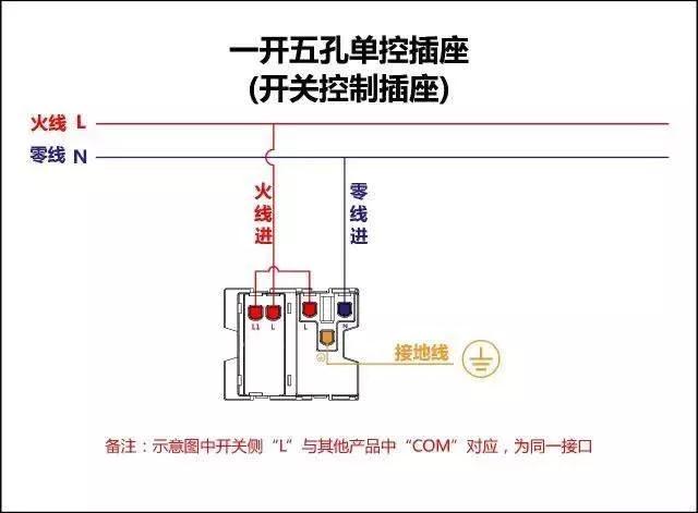 装修开关安装知识 装修开关安装知识点