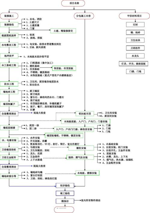 装修工艺细节知识 装修工艺细节知识点