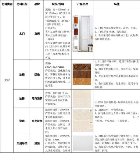 装修需要的材料区别图 装修材料需要哪些