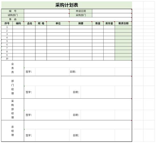 房子装修材料采购计划表 装修采购清单计划表