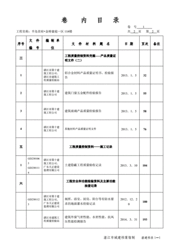 装修材料检测复试规范 装饰装修工程材料复试检测目录