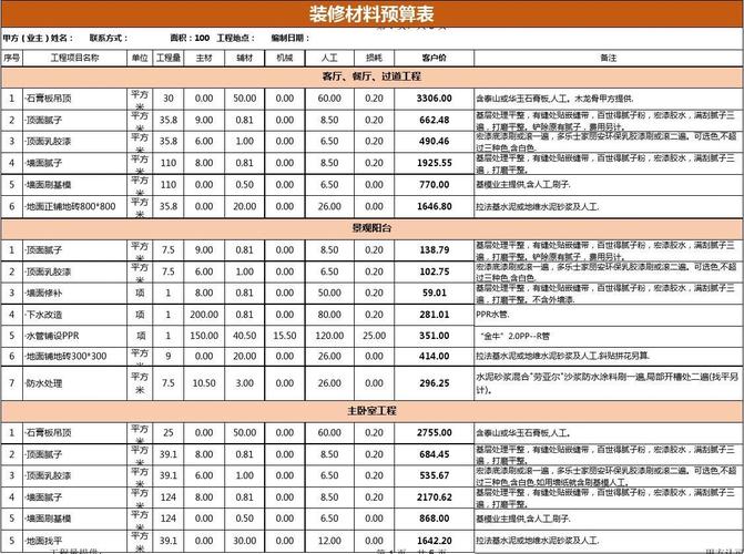 装修项目经理怎么算材料 装修项目经理怎么算材料费