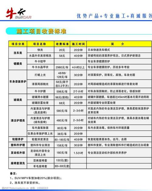 洗车店室内装修材料外包 洗车店装修预算方案