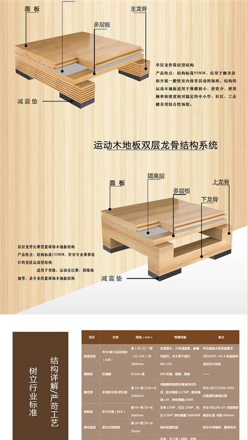 健身房地面装修材料材料 健身房地面施工工艺