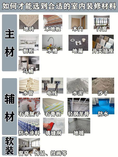 装修建材怎样选材料的 装修选材料怎么选