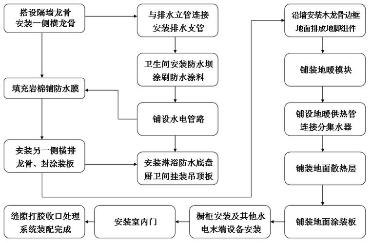 装配式装修知识讲解图片 图解装配式装修设计与施工