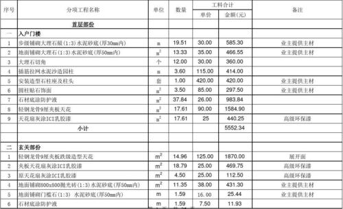 南海别墅装修材料清单图 南海别墅价格