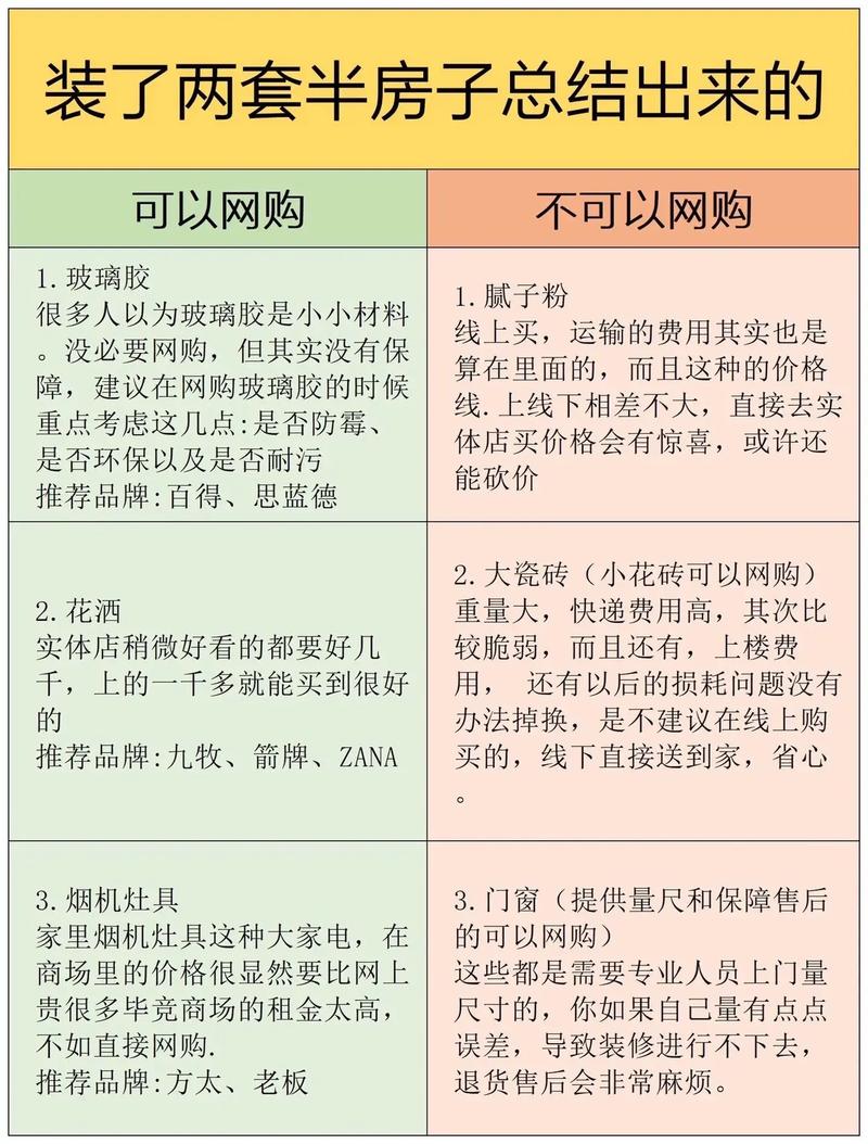 五种装修材料不能网购 五种装修材料不能网购吗