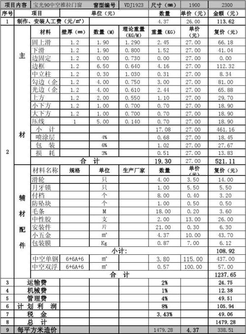 窗子装修材料表格模板 装修窗子的预算