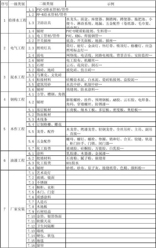 装修建材知识点总结 装修建材知识大全