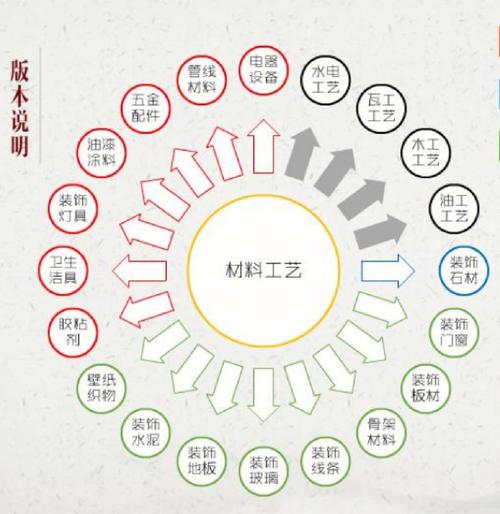 装修工艺材料解析图片 装修工艺材料解析图片素材