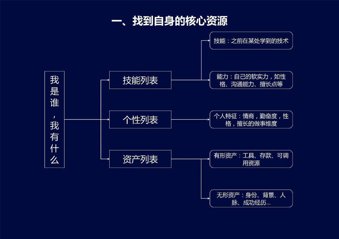 创业装修怎么学会计的知识 装修行业个人如何创业