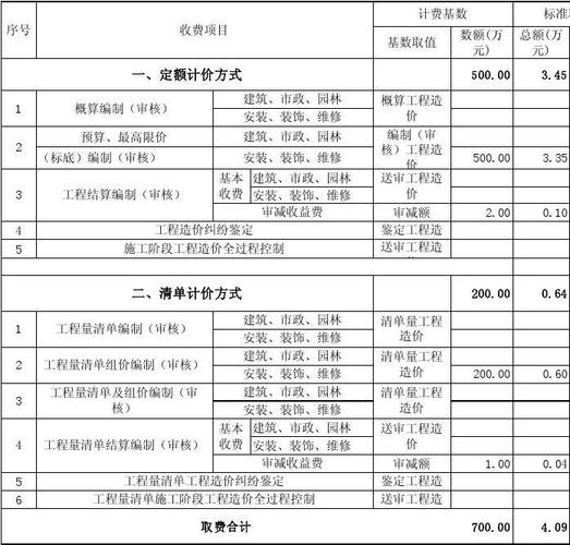 综合装修基础知识 装修综合管理费包括哪些