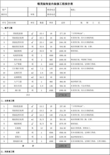 同安区装修知识价目表的简单介绍