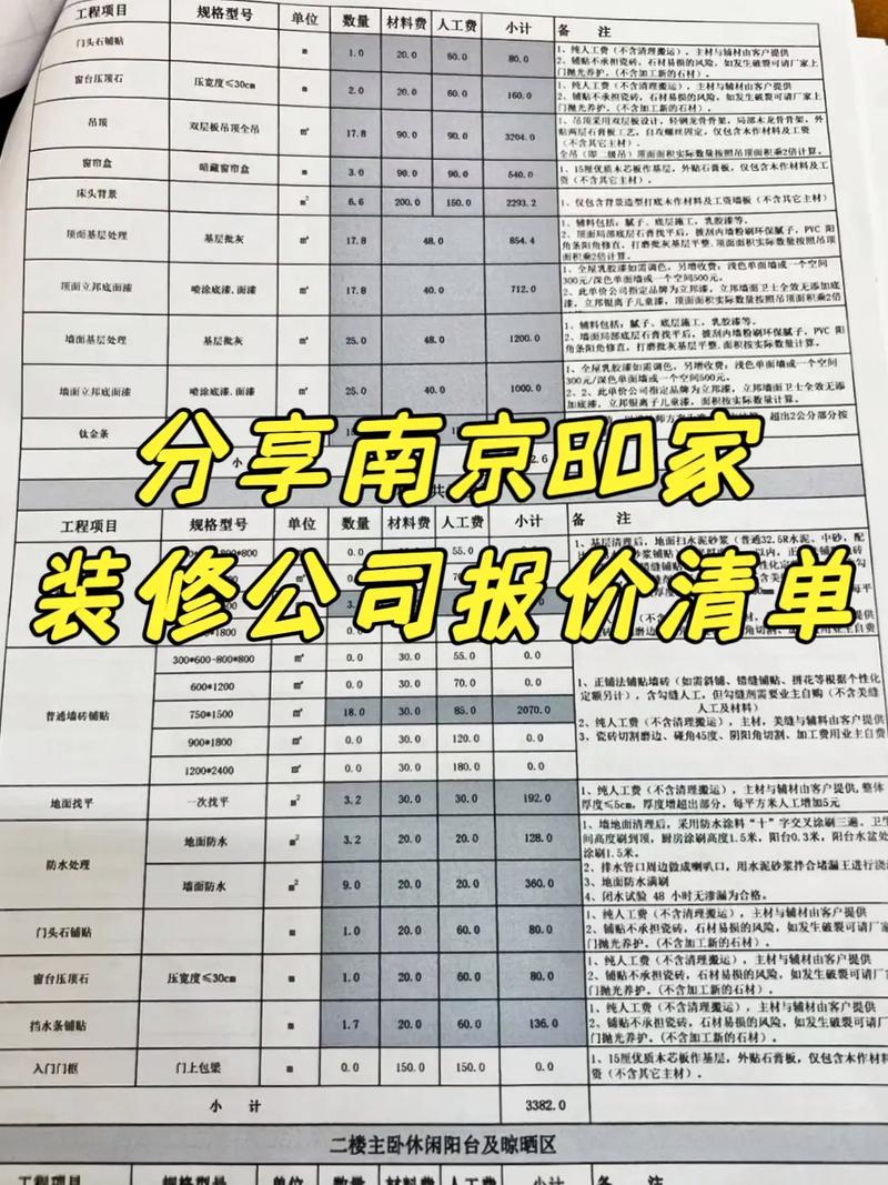 南京装修材料采购招标 南京装修材料批发市场在哪里