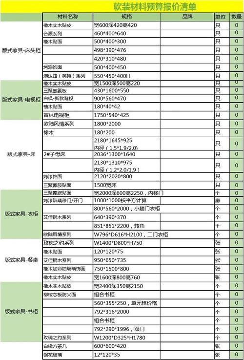 装修施工中各个材料预算 装修材料预算报价表