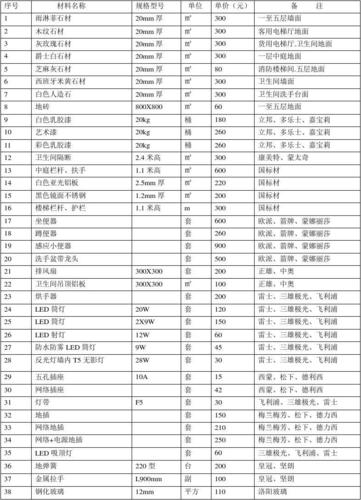 现在的装修材料贵不贵呀 现在装修材料涨价了吗