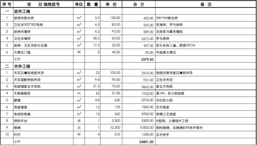 酒店走廊墙面装修材料 酒店走廊墙面装修材料清单