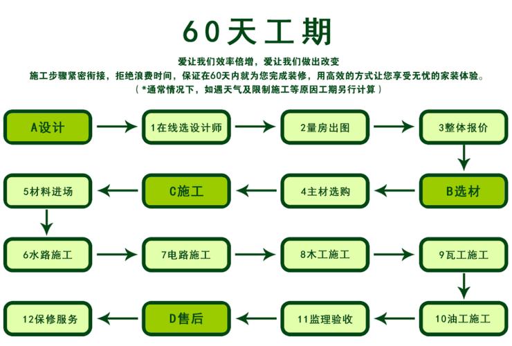 装修师傅更换材料流程 换装修工