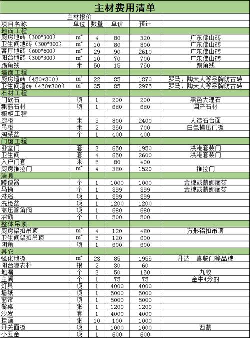 loft装修材料明细 loft装修成本