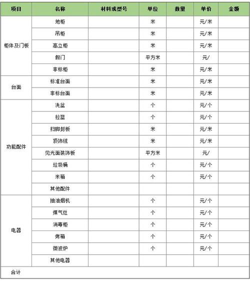 装修材料橱柜价格清单 装修橱柜预算