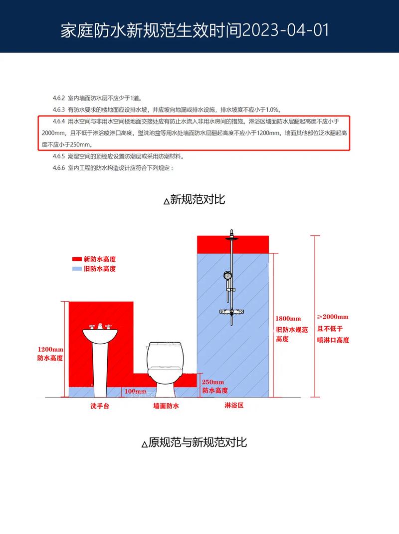 装修材料防水级别标准 装修防水标准规范