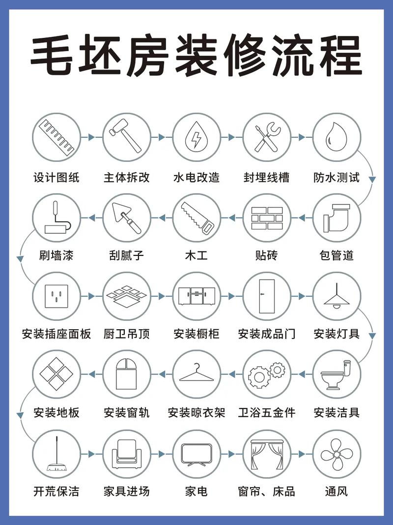 装修知识速成教程图片 装修知识速成教程图片视频