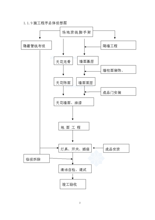 装修监理学基础知识点总结 装修监理知识大全