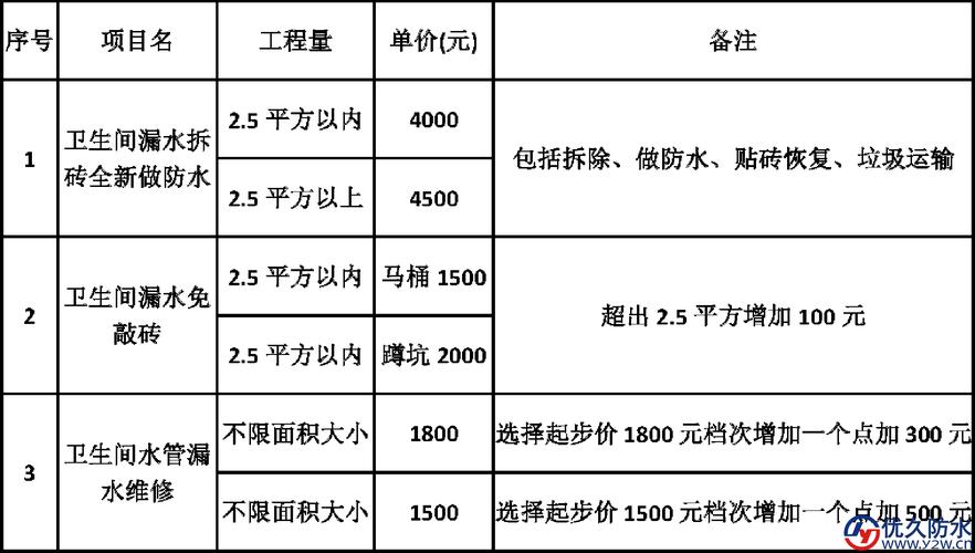 防水防漏装修材料厂家 防漏水材料价格