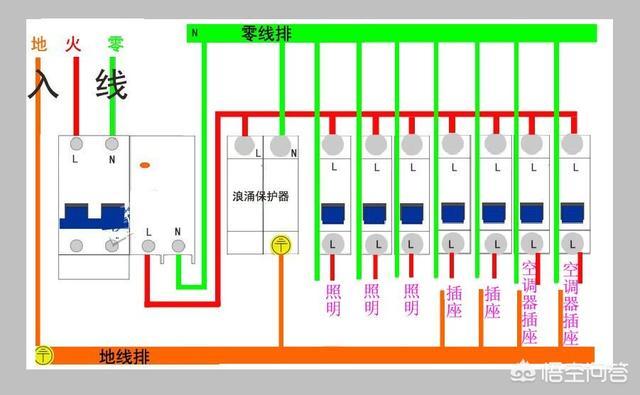 装修电线组装知识大全图片 装修电线线路图