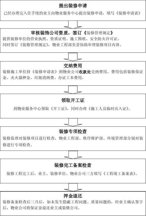 装修材料检查流程图片 装修材料检查流程图片大全