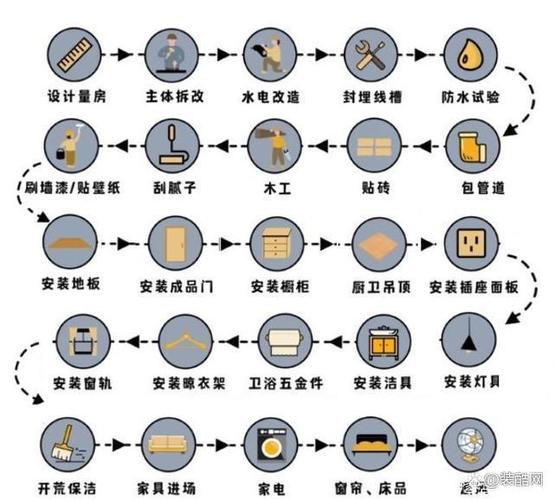 店面装修知识大全家装常识 店面装修的步骤及基本流程