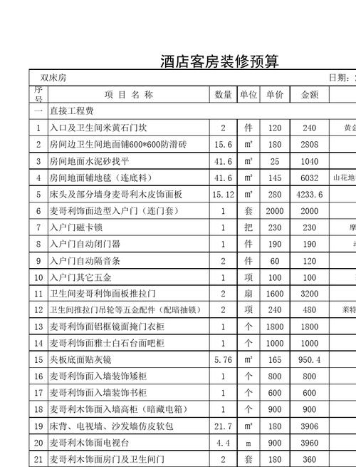 酒店装修材料怎么做账 酒店装修购买的材料入什么费用