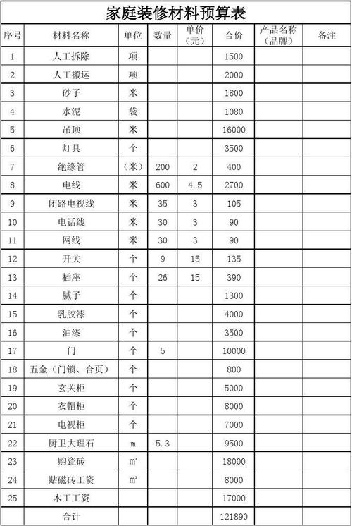 上海送装修材料工资高吗 上海送装修材料工资高吗多少钱