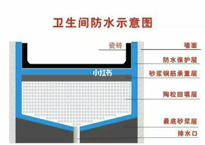 室内装修防水防潮知识 室内装修防水防潮知识讲解