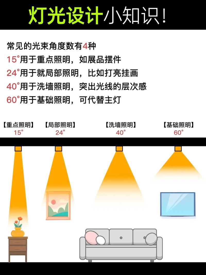 装修专业知识灯光设计方法 装修专业知识灯光设计方法总结