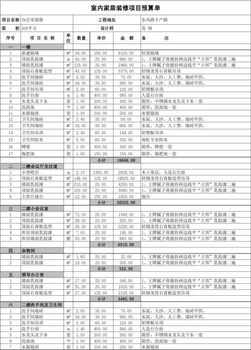 装修材料的数量怎么算 装修材料预算公式