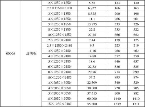 装修材料磁力板价格多少 装修材料磁力板价格多少一平方